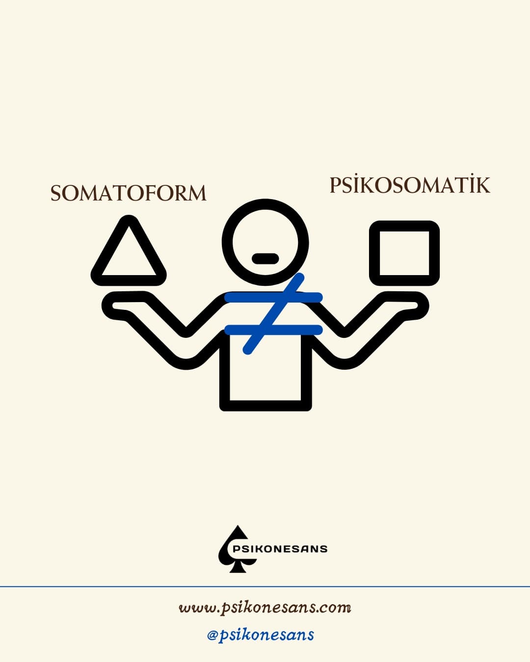 Psikosomatik ≠ Somatoform